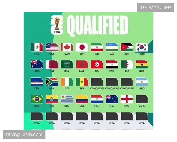 2026世界杯资格席位如何比较 2026世界杯资格席位如何比较